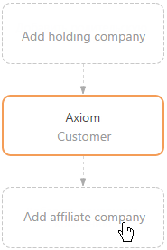 faq_holding_structure_add_subsidiary.png