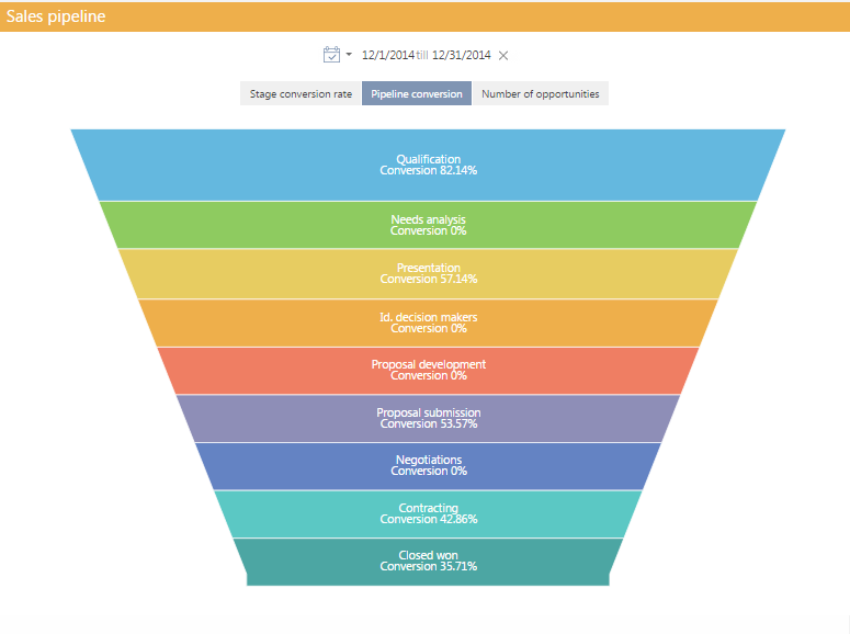 specs_dashboards_sales_pipeline.png