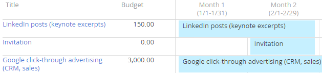 Fig. 1 Viewing marketing activities as a calendar