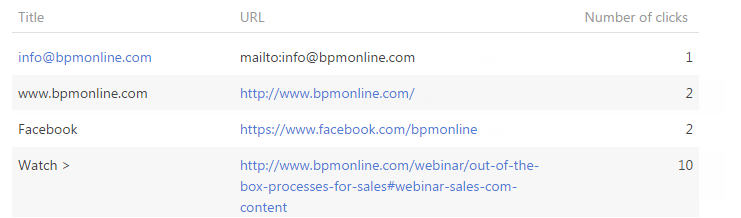 The Click stats tab of the Email page