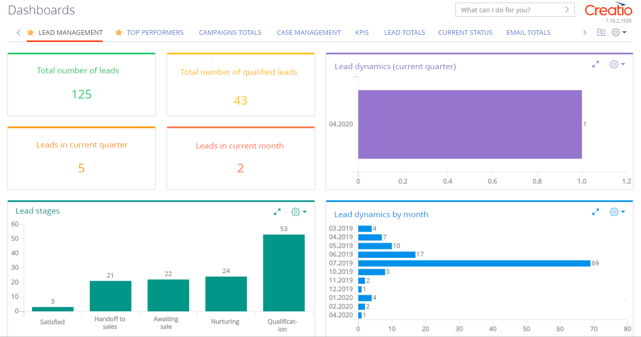 New lead analysis dashboard