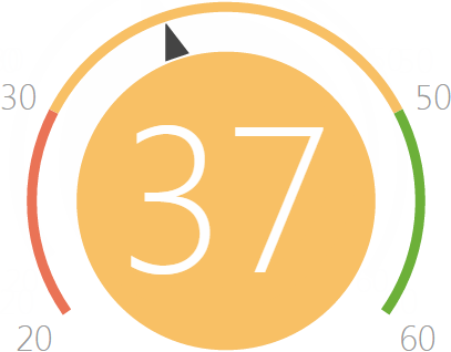 scr_analytics_speedometer.png