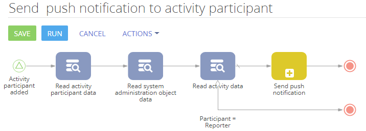 scr_process_creation_push_diagram.png