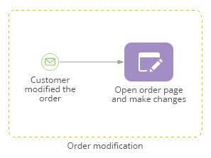 process_designer_event_subprocess_element_example.png