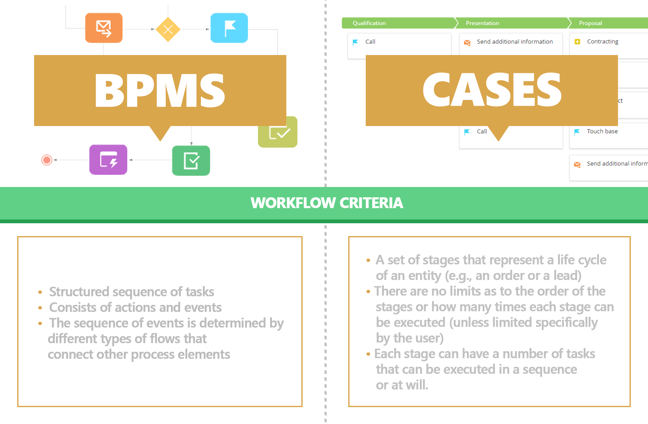 inforg_bpmn_vs_dcm_1_1.png