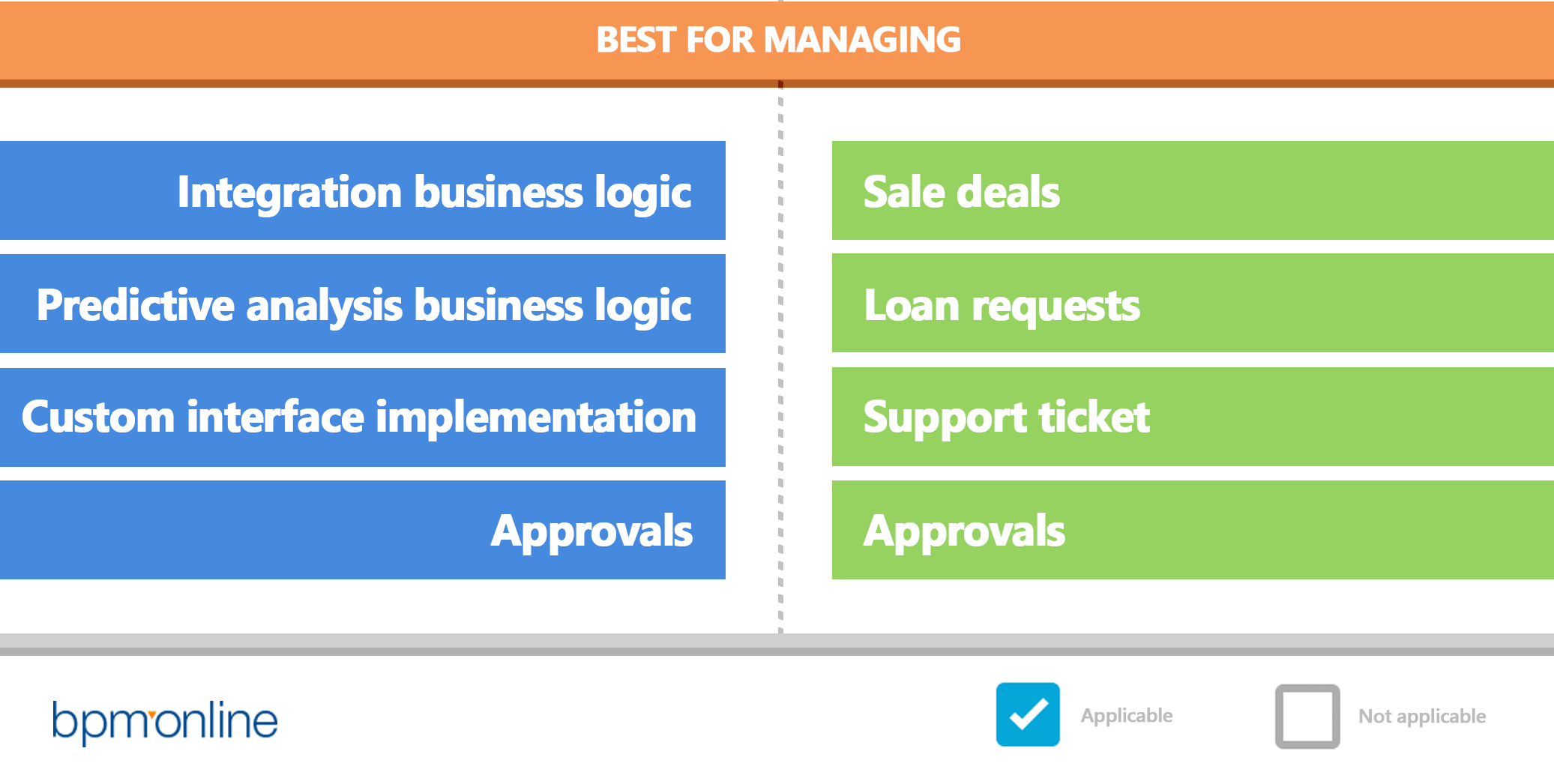 inforg_bpmn_vs_dcm_4_4.png