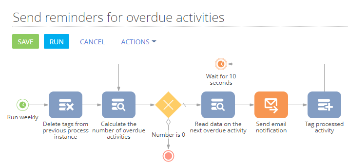 chapter_process_creation_designer_example_cycle.png