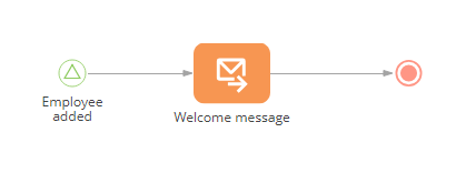 chapter_process_designer_email_element_template_process.png