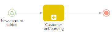 scr_chapter_process_designer_start_main_process_with_signal.png