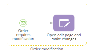 chapter_process_designer_event_subprocess_element.png