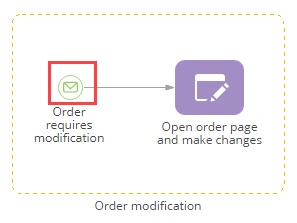 process_designer_event_subprocess_element_example.png