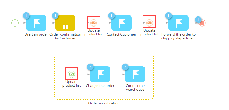 scr_chapter_process_designer_event_sub_process_execution_diagram.png