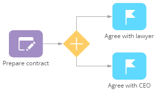 scr_process_designer_parallel_gateway_branching.png