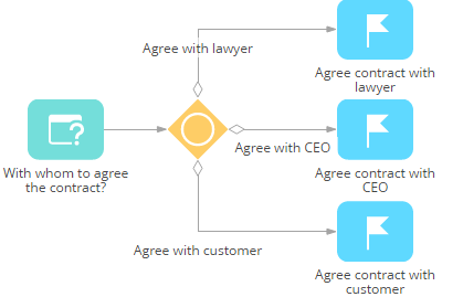 scr_process_designer_usertask_task_question_example.png