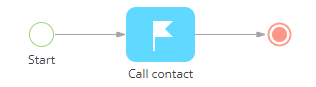 chapter_process_principles_template_parameters_current_user.png