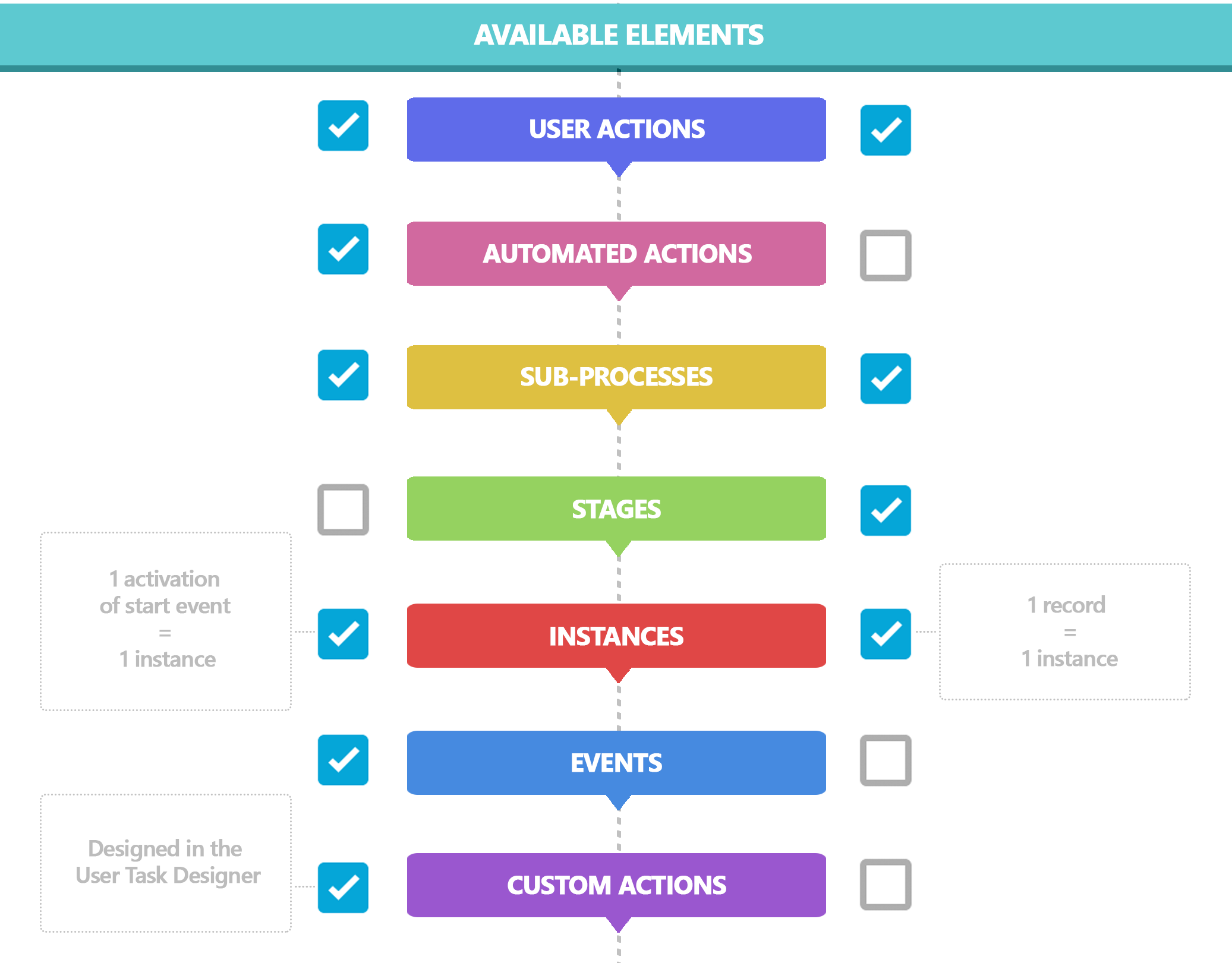 inforg_bpmn_vs_dcm_3_3.png