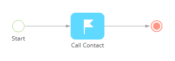 chapter_process_parameters_business_process_scheduling_call.png