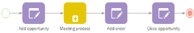 scr_process_creation_designer_process_sales_with_subprocess_presentation.png