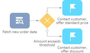 scr_process_designer_exclusive_gateway_branching.png