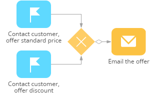 scr_process_designer_exclusive_gateway_merging.png