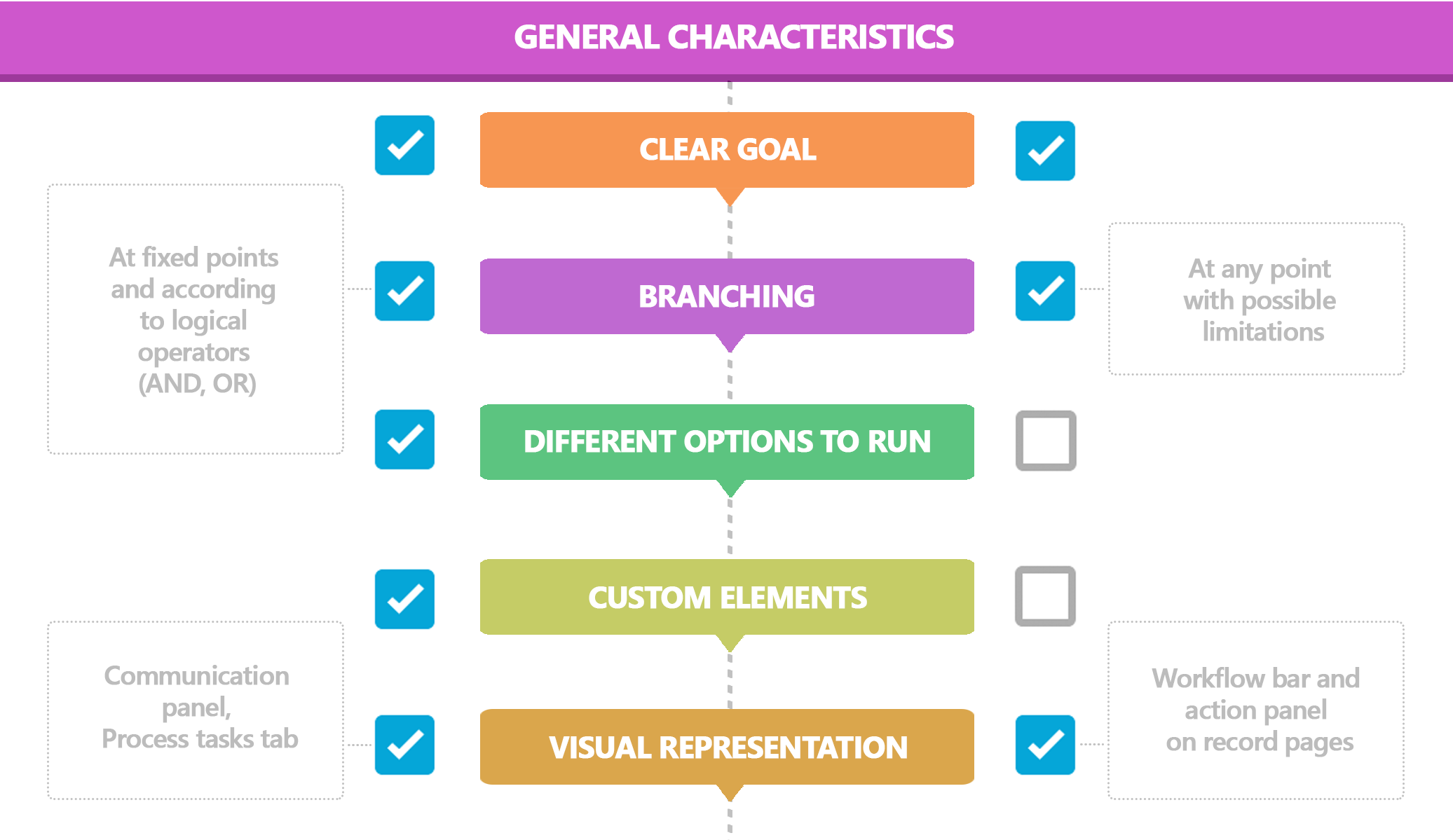 inforg_bpmn_vs_dcm_2_2.png