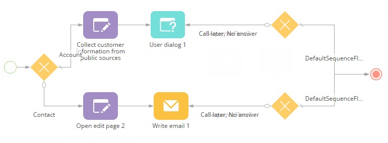 scr_chapter_process_best_practices_scheme_elements.png