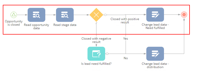 scr_chapter_process_best_practices_scheme_flow.png