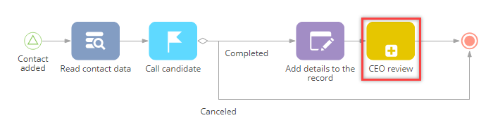 chapter_process_parameters_sub_process_parameters_in_diagram.png