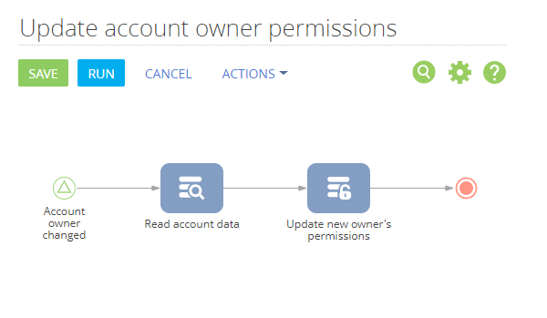 scr_chapter_process_designer_change_access_process_scheme.png