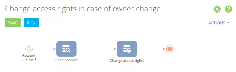 scr_process_creation_designer_case_access_rights.png