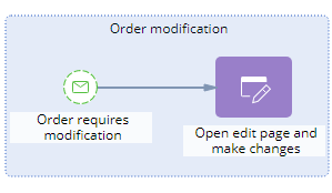 chapter_process_designer_event_subprocess_element.png