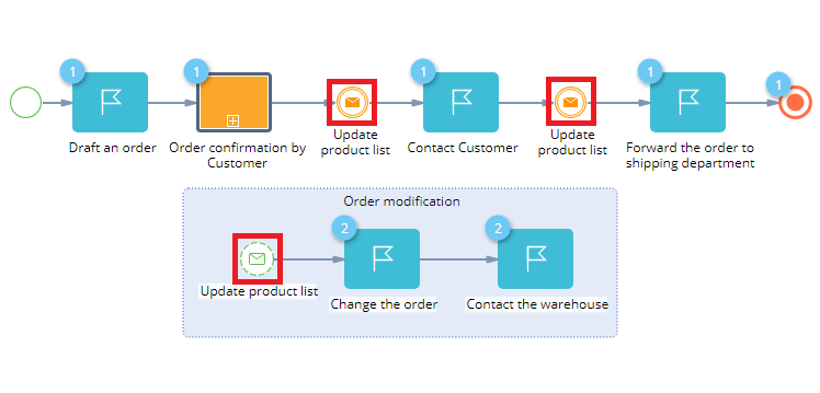 scr_chapter_process_designer_event_sub_process_execution_diagram.png
