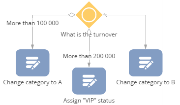 scr_process_designer_inclusive_gateway_branching.png