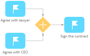 scr_process_designer_parallel_gateway_synchronization.png