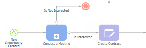 How to use process parameters