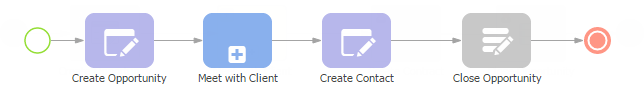How to use sub-processes