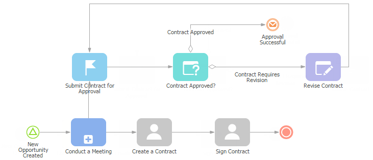 Event Approval Process How to use events