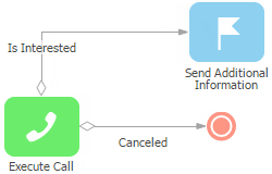 scr_process_designer_conditional_sequence_flow_connection.png