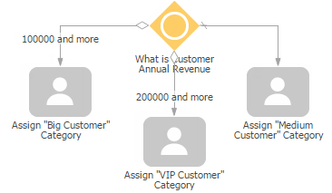 scr_process_designer_inclusive_gateway_branching.png