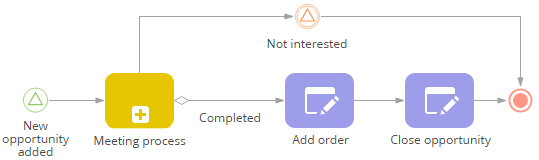 How to use system events