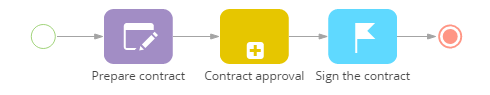 process_designer_minimized_subprocess_element_example.png