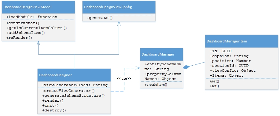 scr_dashboards_designtime.png