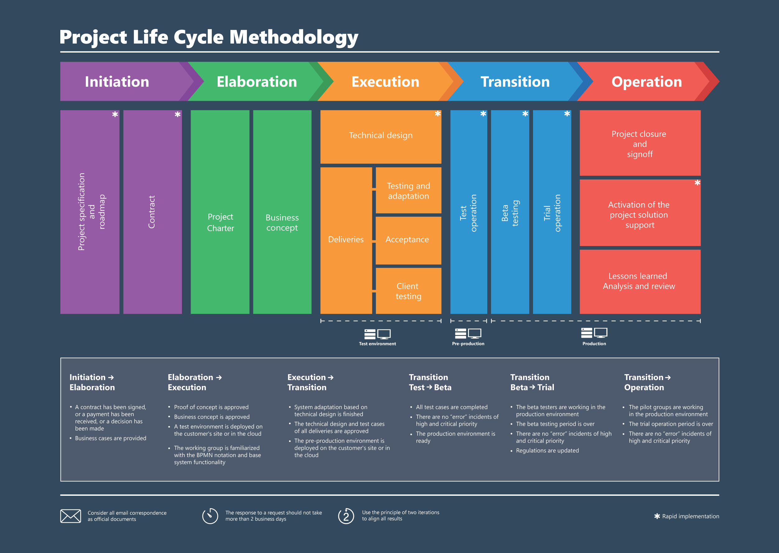 scr_project_life_cycle_poster.png