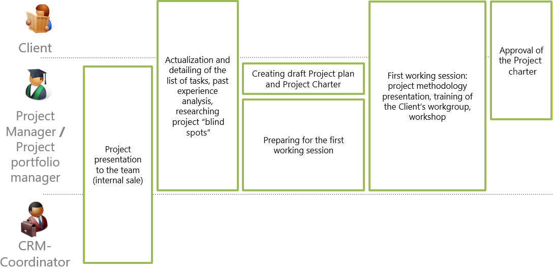 chapter_elaboration_concept_org_structure_internal.png