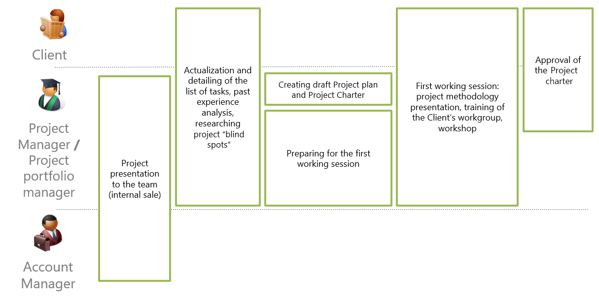 scr_chapter_elaboration_charter_org_structure.png