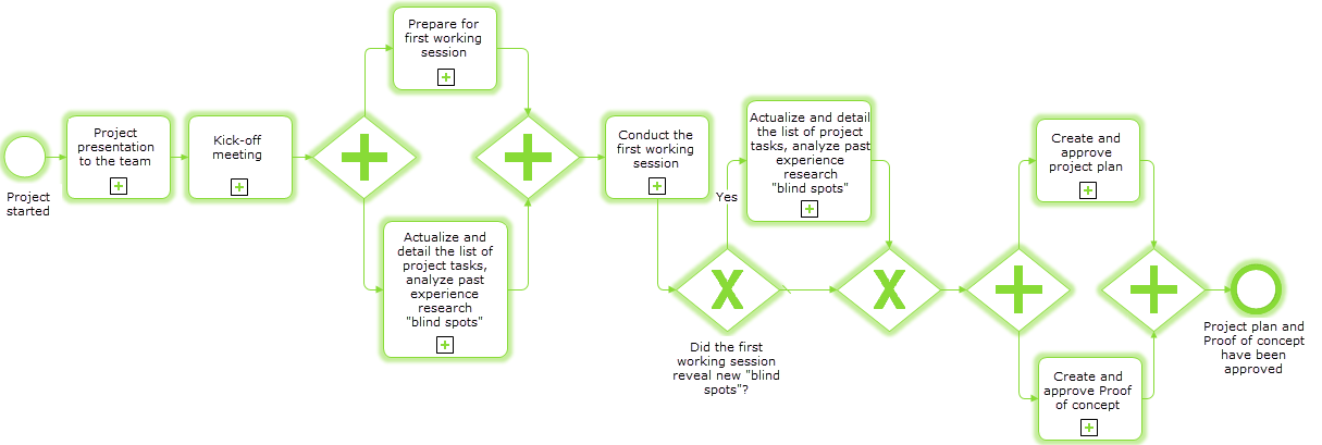 scr_chapter_elaboration_charter_process_scheme.png