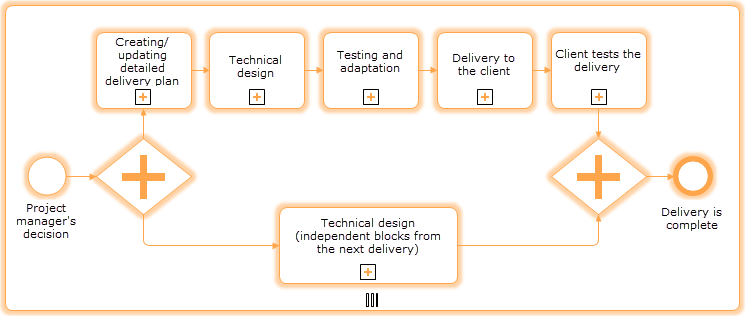 scr_chapter_execution_delivery_process.png