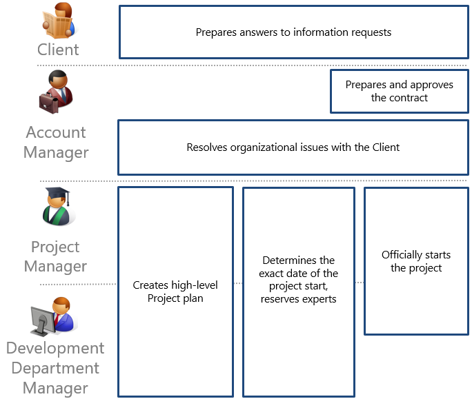 scr_chapter_initiation_agreement_org_structure.png