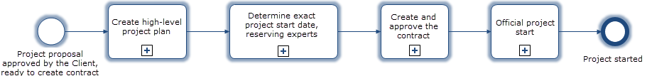 scr_chapter_initiation_agreement_scheme.png