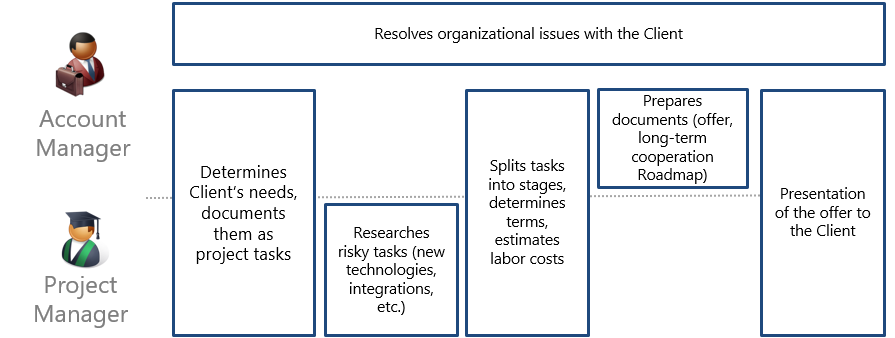 scr_chapter_initiation_ppo_org_structure.png